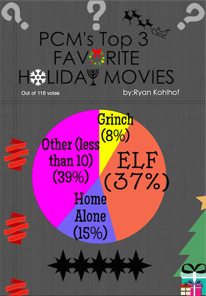 PCMs top three favorite holiday movies