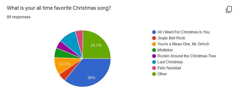 PCMs+favorite+Christmas+song